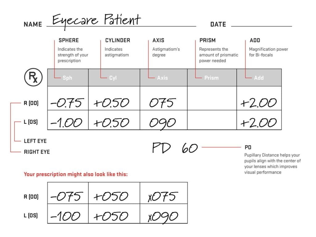 Contact Lens Prescription Template